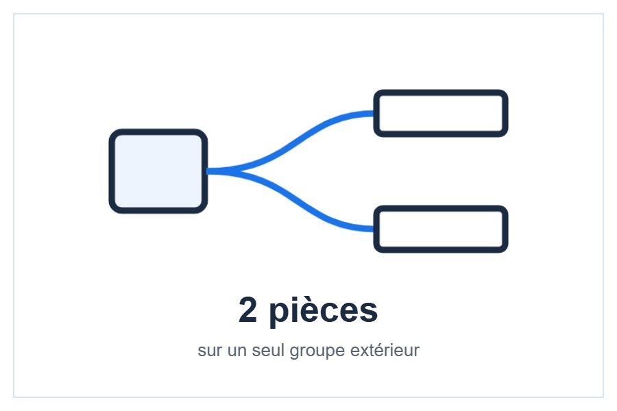 Groupe extérieur multi-split Daikin 2MXF50 style=