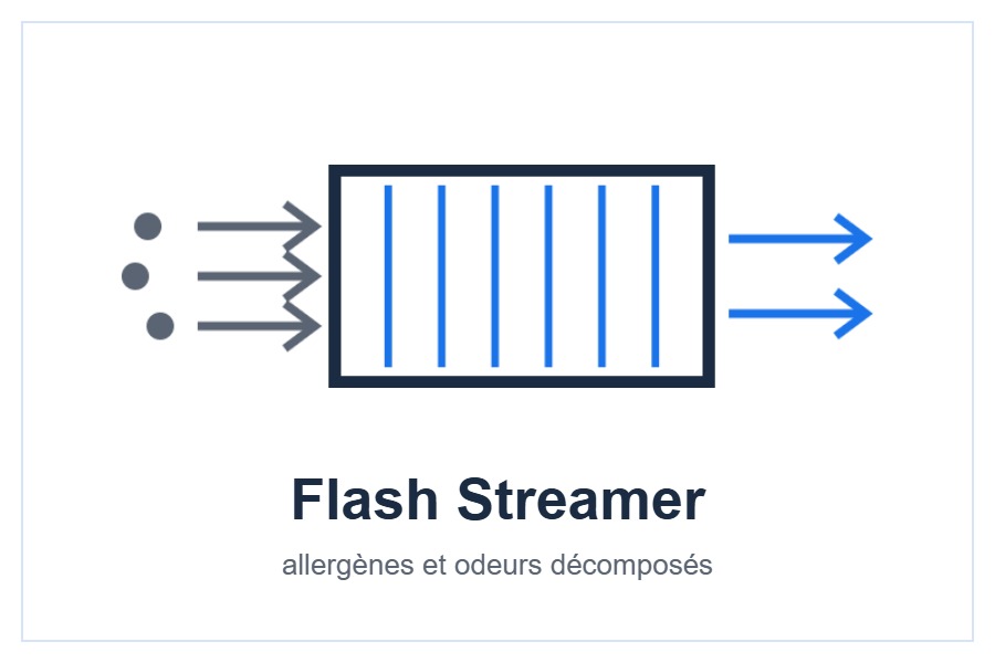 Flash Streamer Daikin Perfera style=