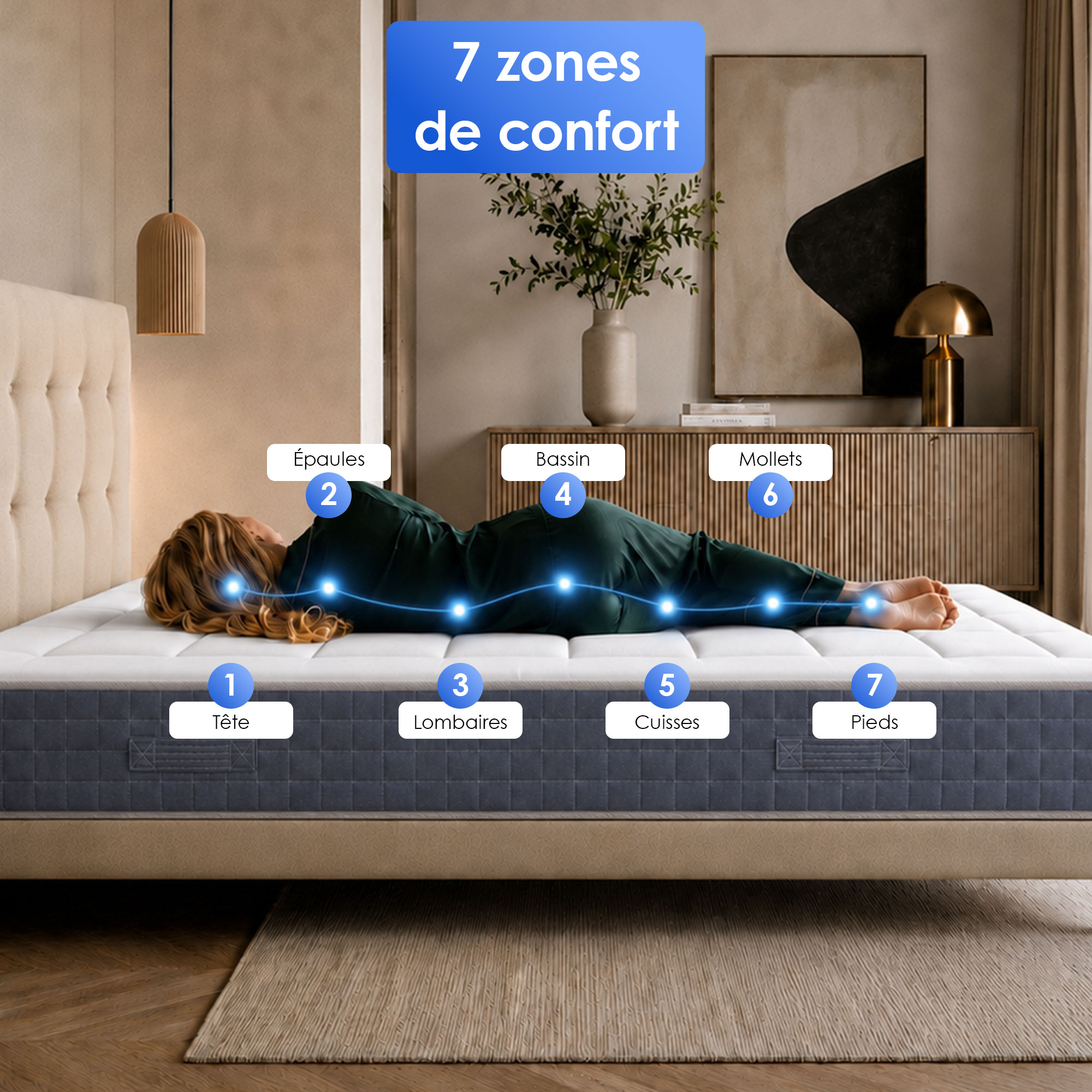 Matelas KING STYLE avec 7 zones de confort