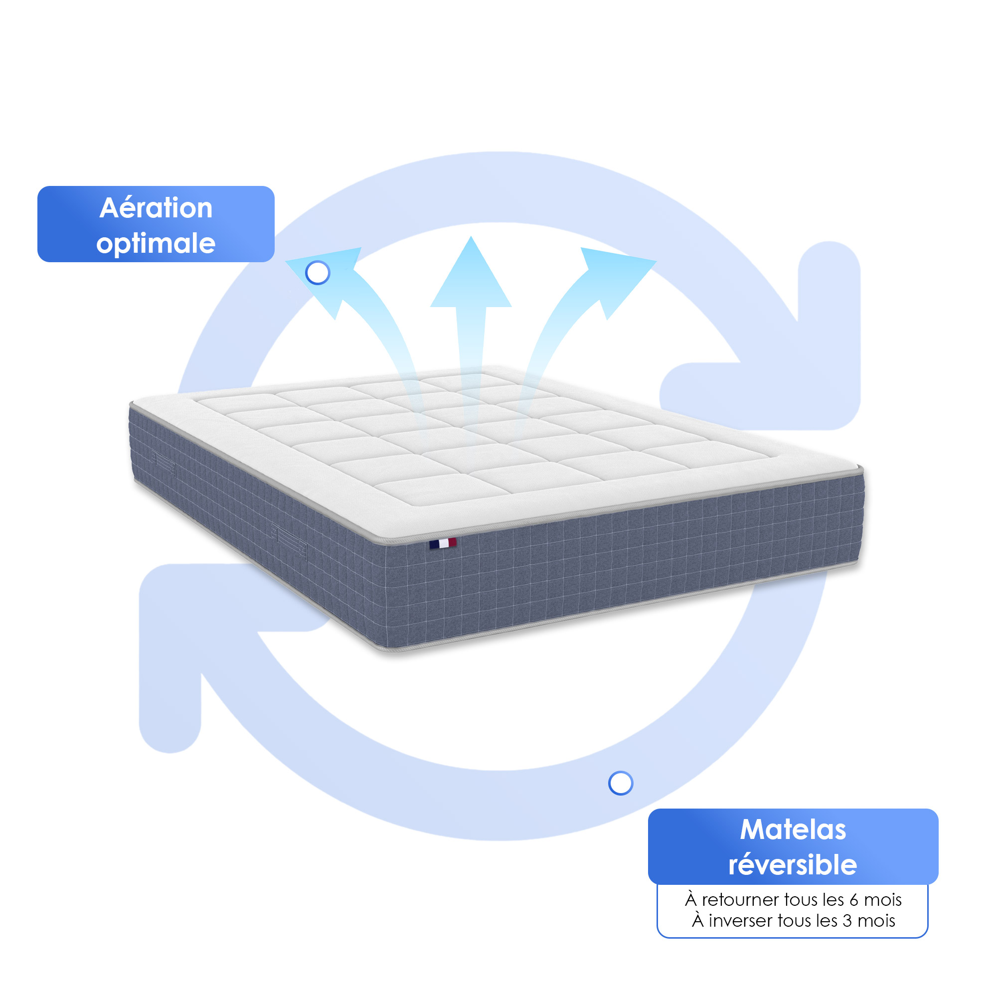 Conseils d’utilisation du matelas KING STYLE