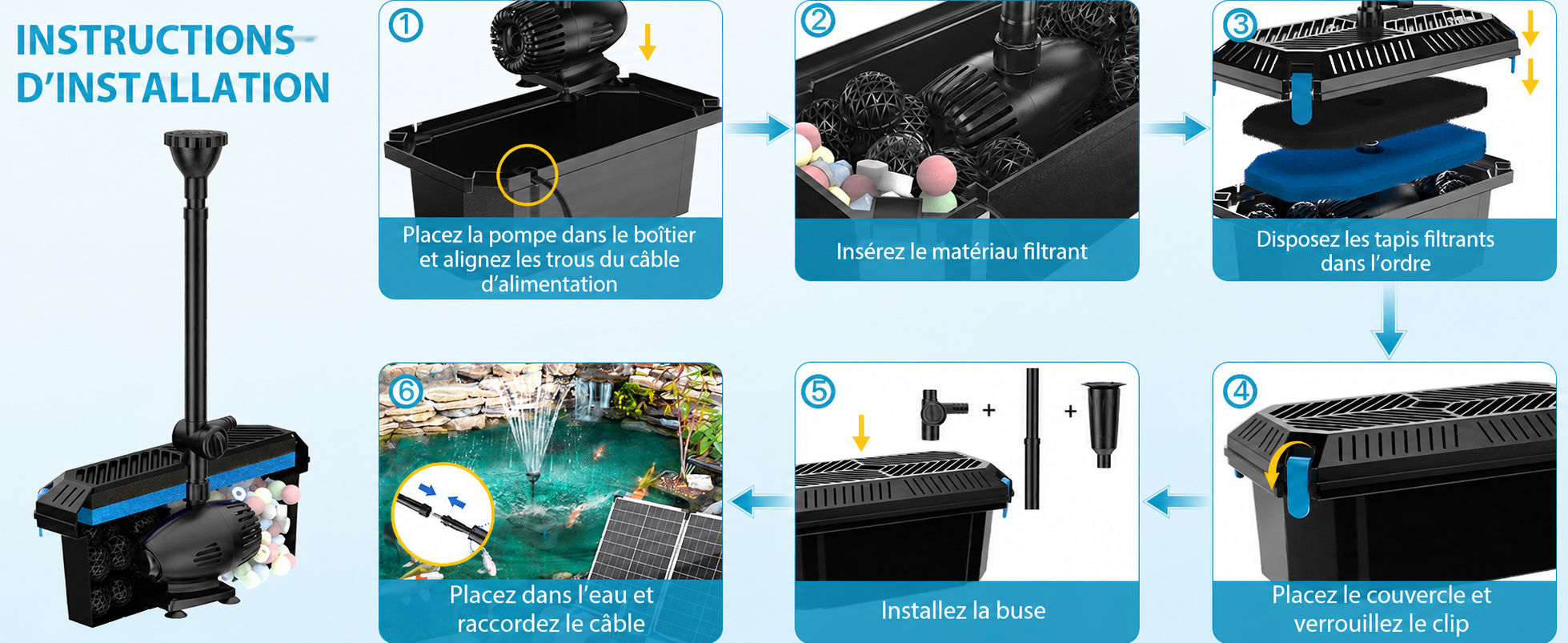 Installation du filtre solaire de bassin