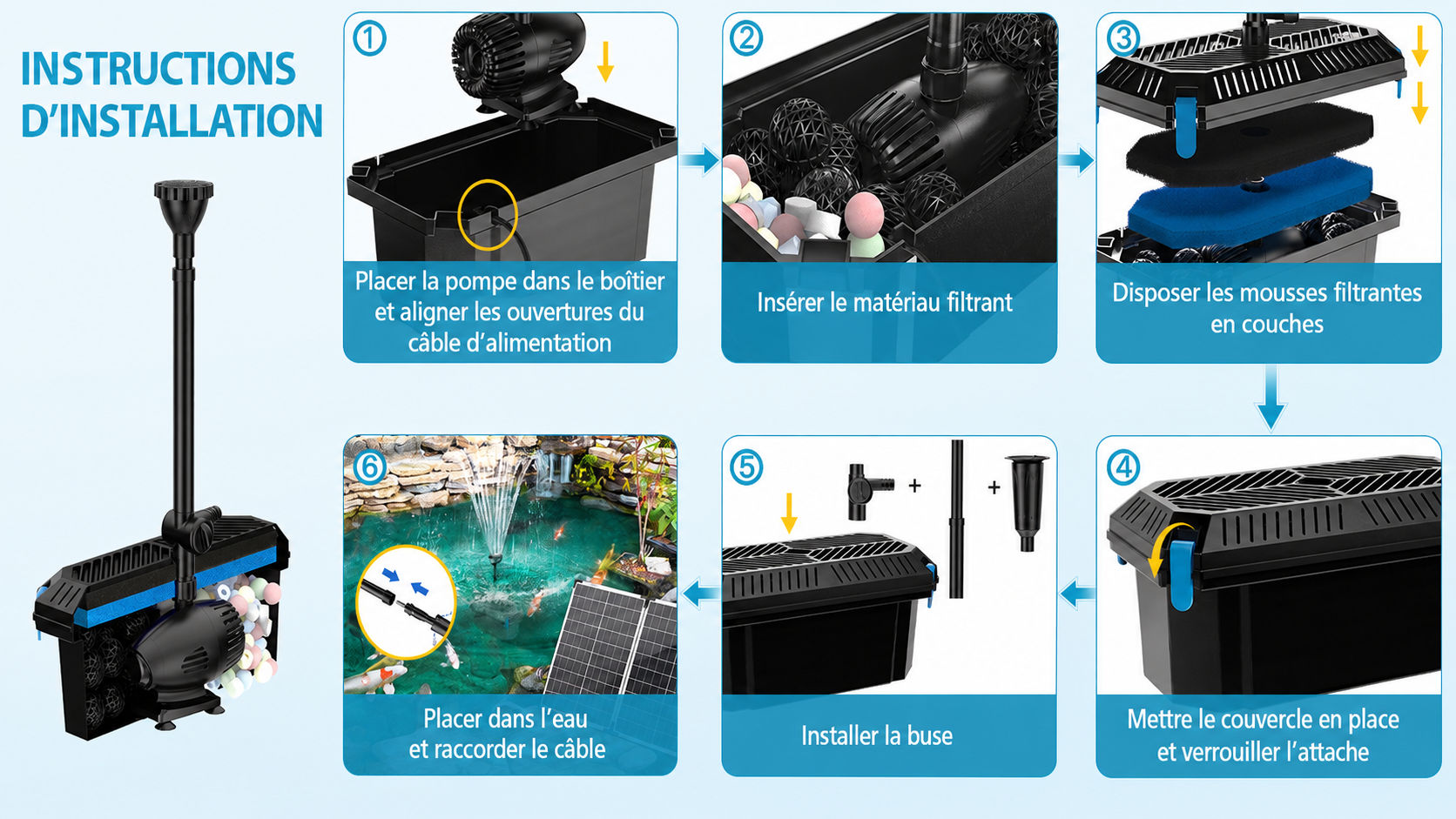 Instructions d’installation