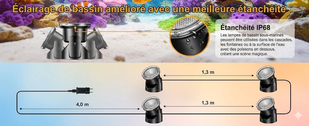Placement flexible des lampes