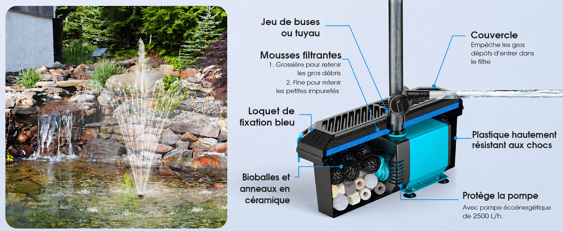 Structure intérieure du filtre de bassin