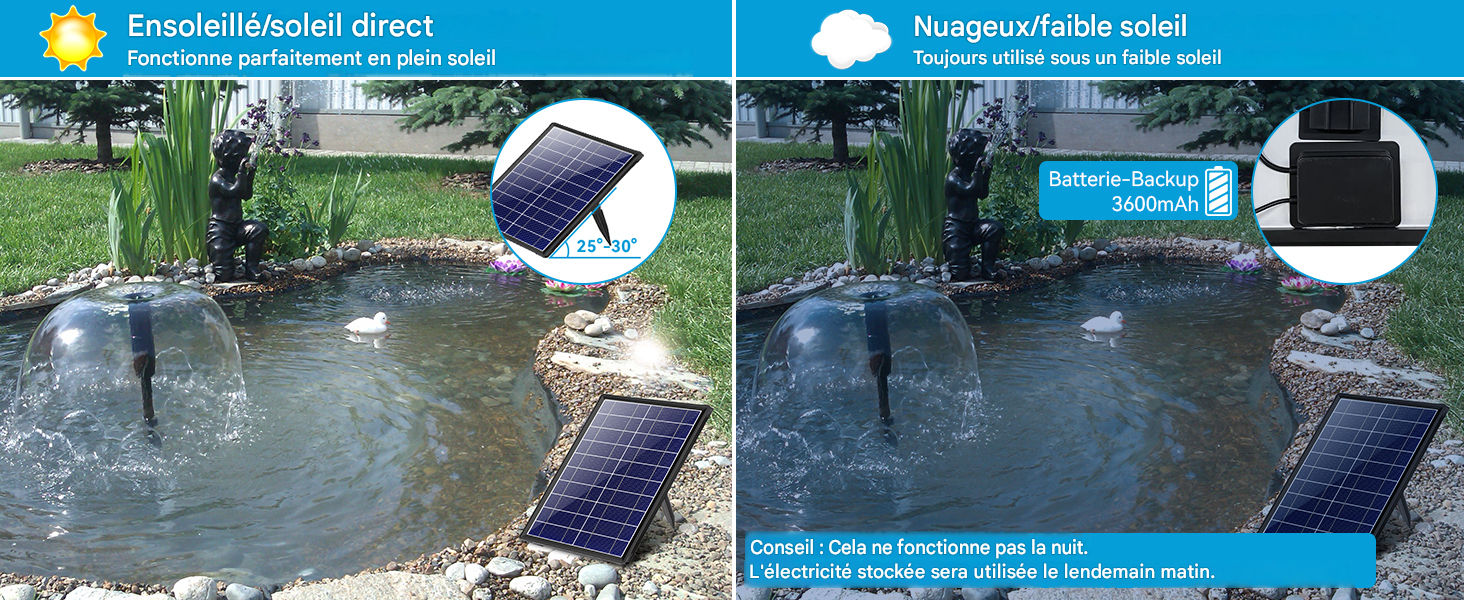 Batterie de secours