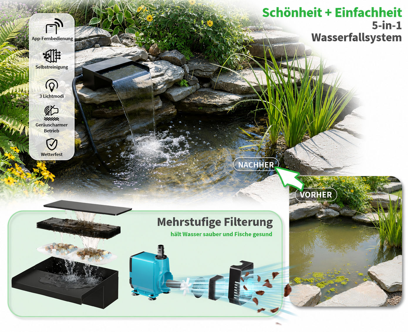 Komplettes Wasserfall Set