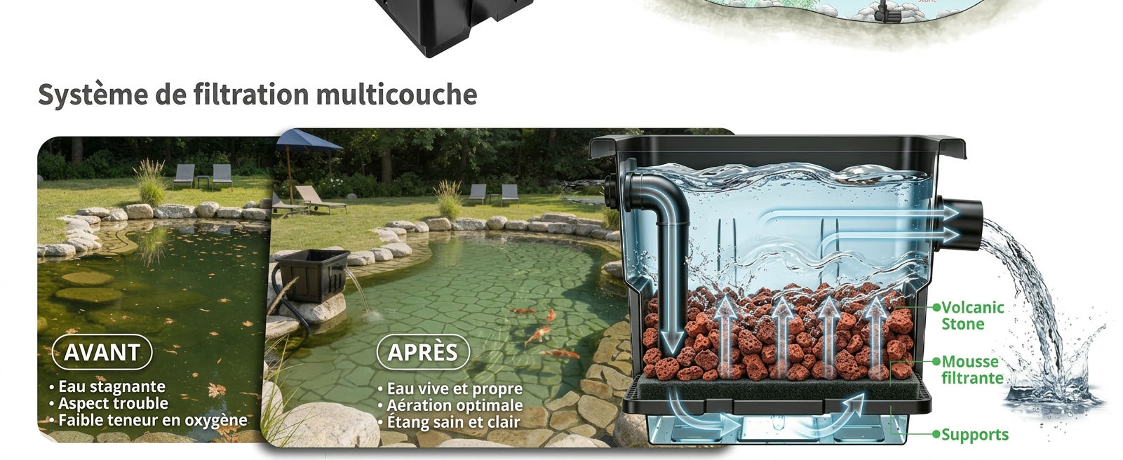 Kit Complet