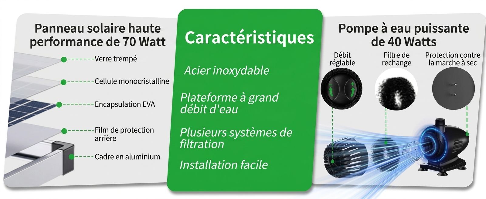 Installation Facile sans Électricité Externe