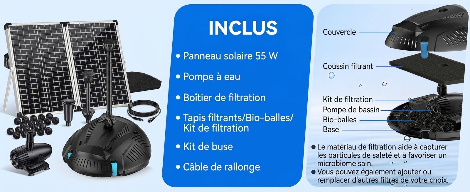 Système de filtration avancé