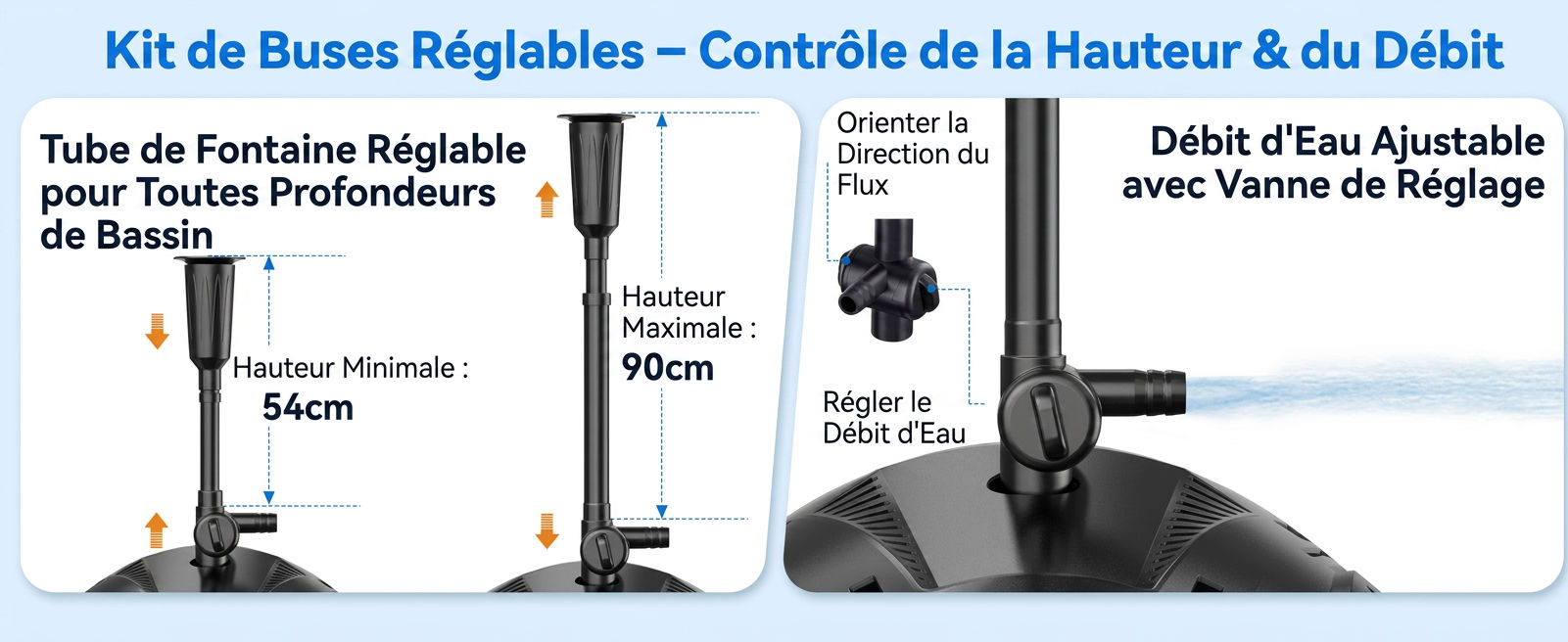 Pompe puissante et silencieuse