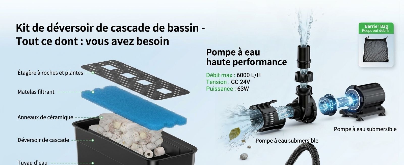 Pompe DC silencieuse et économe