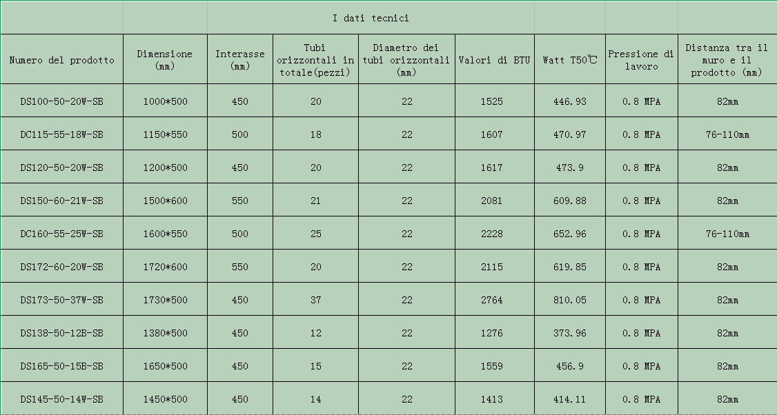 Scaldasalviette Termoarredo Ocean Italy - Acciaio Carbonio 120x60cm Antracite - Foto 10