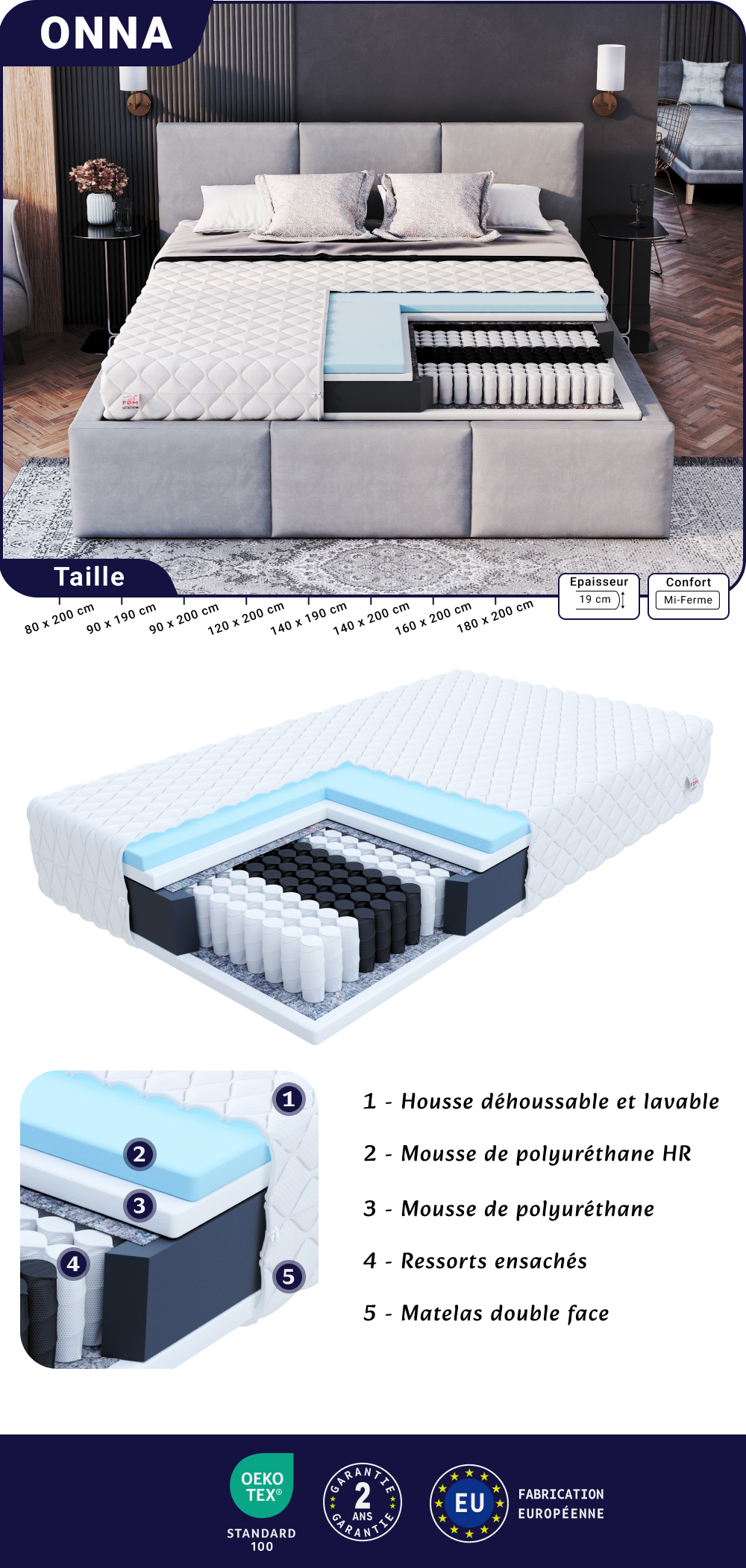 Image de la fiche technique du matelas Onna