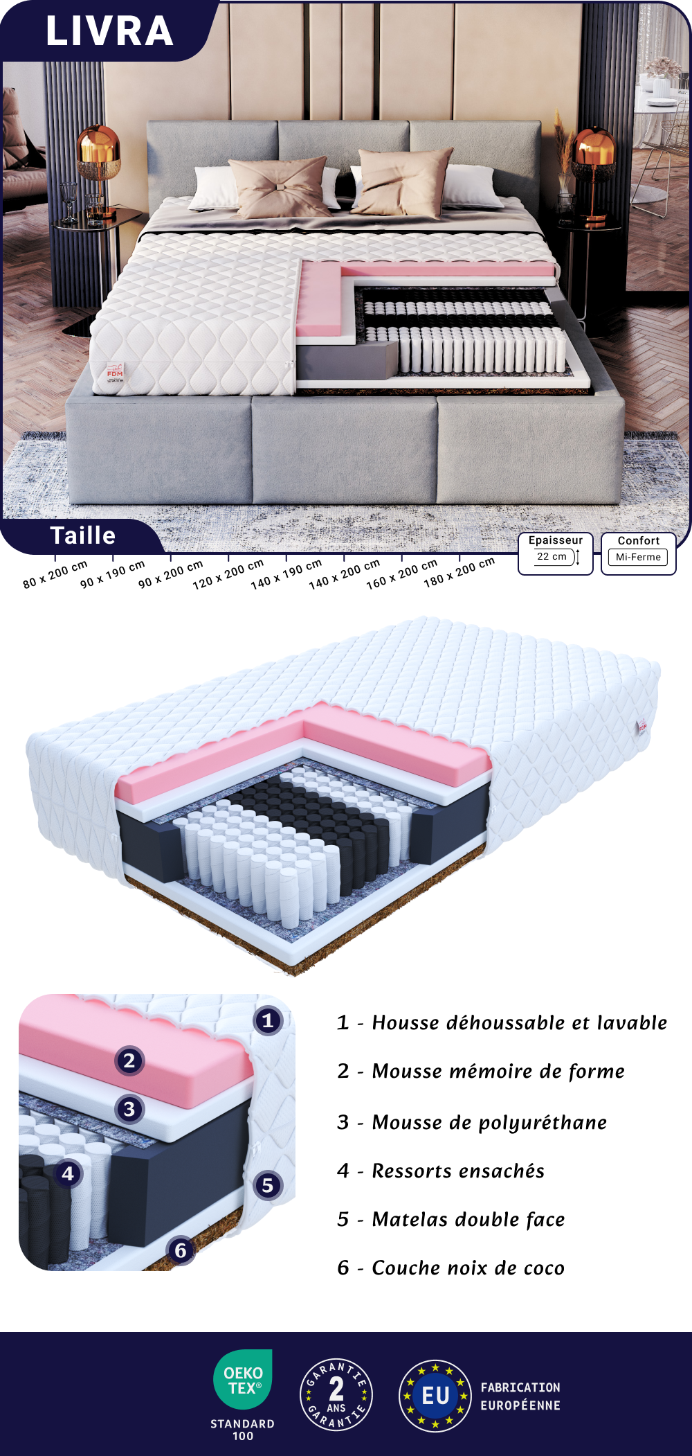 Image de la fiche technique du matelas Livra
