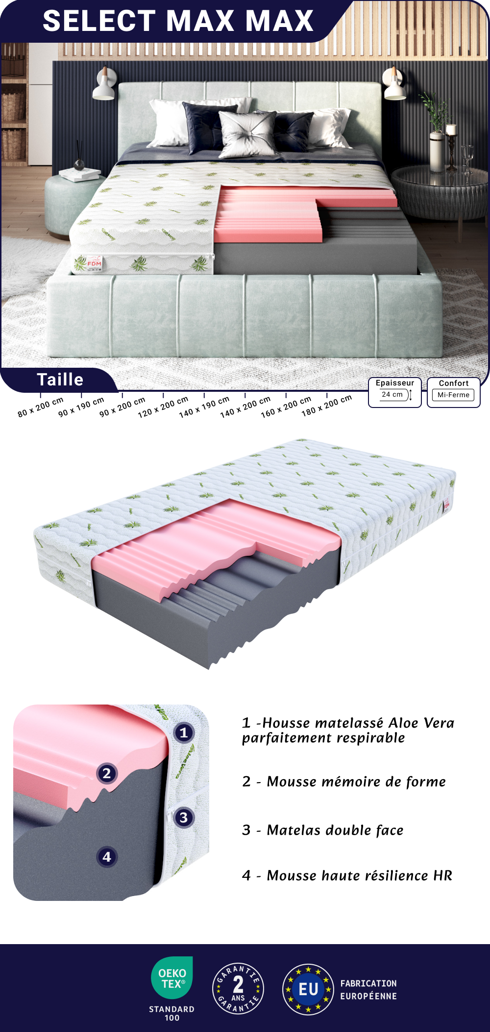Image de la fiche technique du matelas Select Max Max
