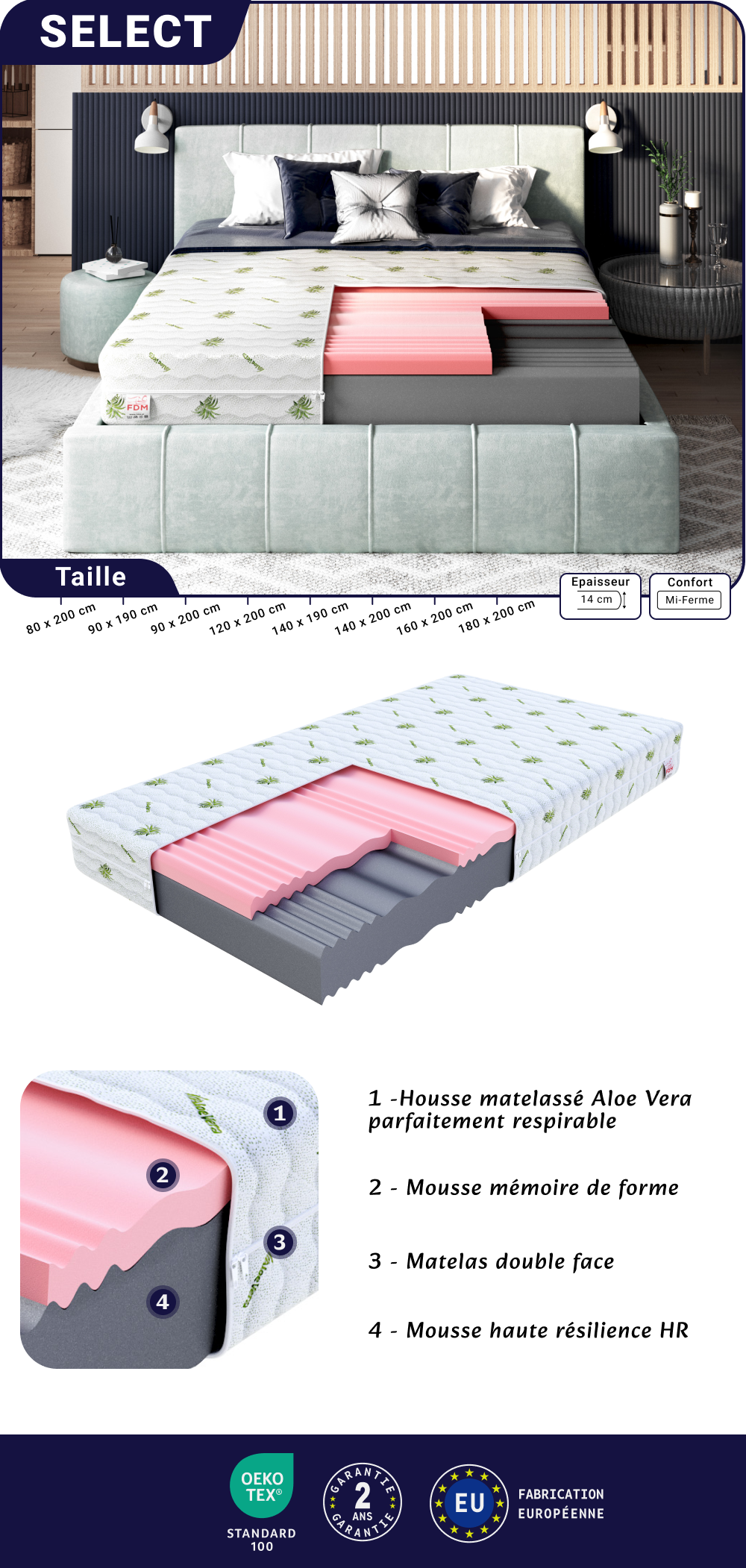 Image de la fiche technique du matelas Select