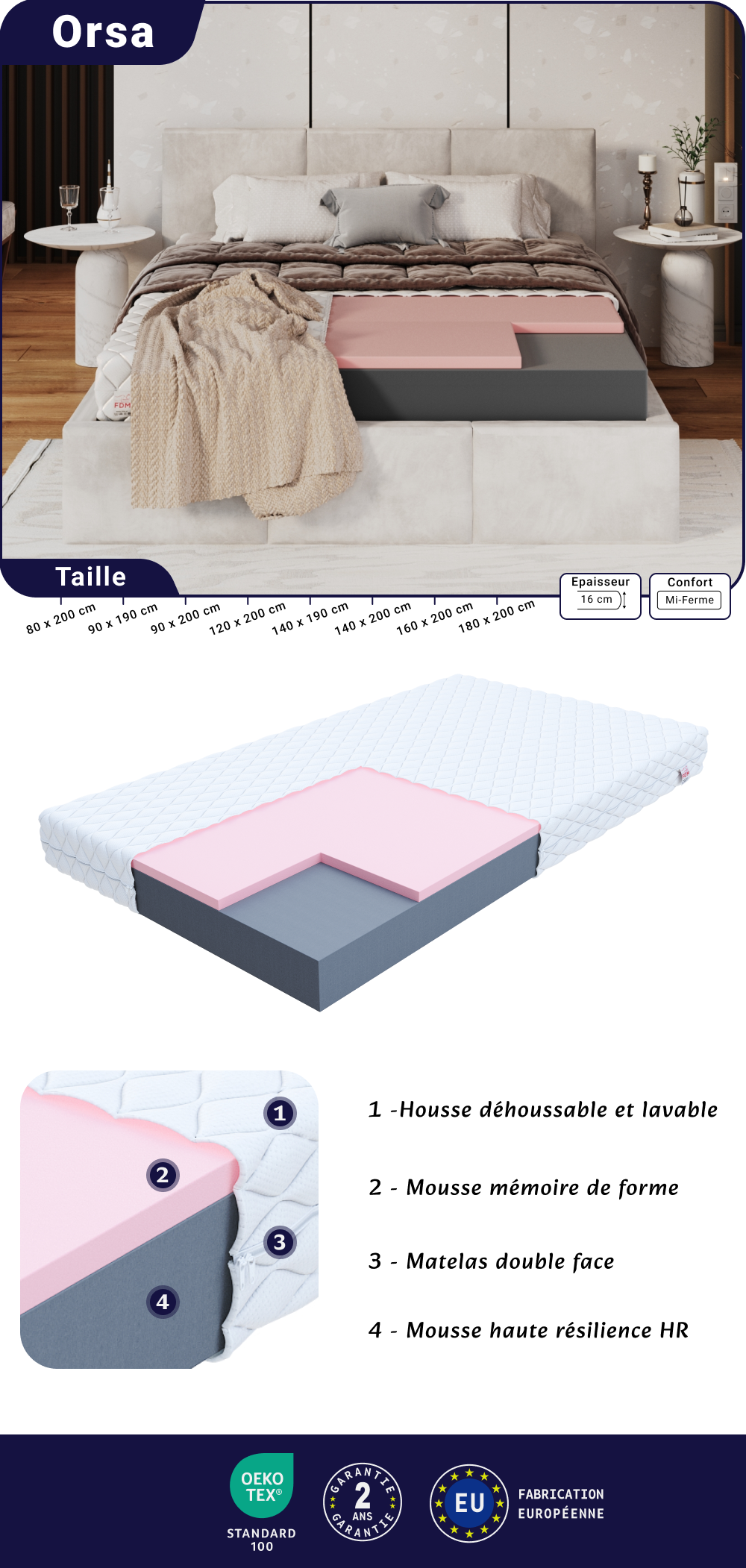 Image de la fiche technique du matelas Orsa