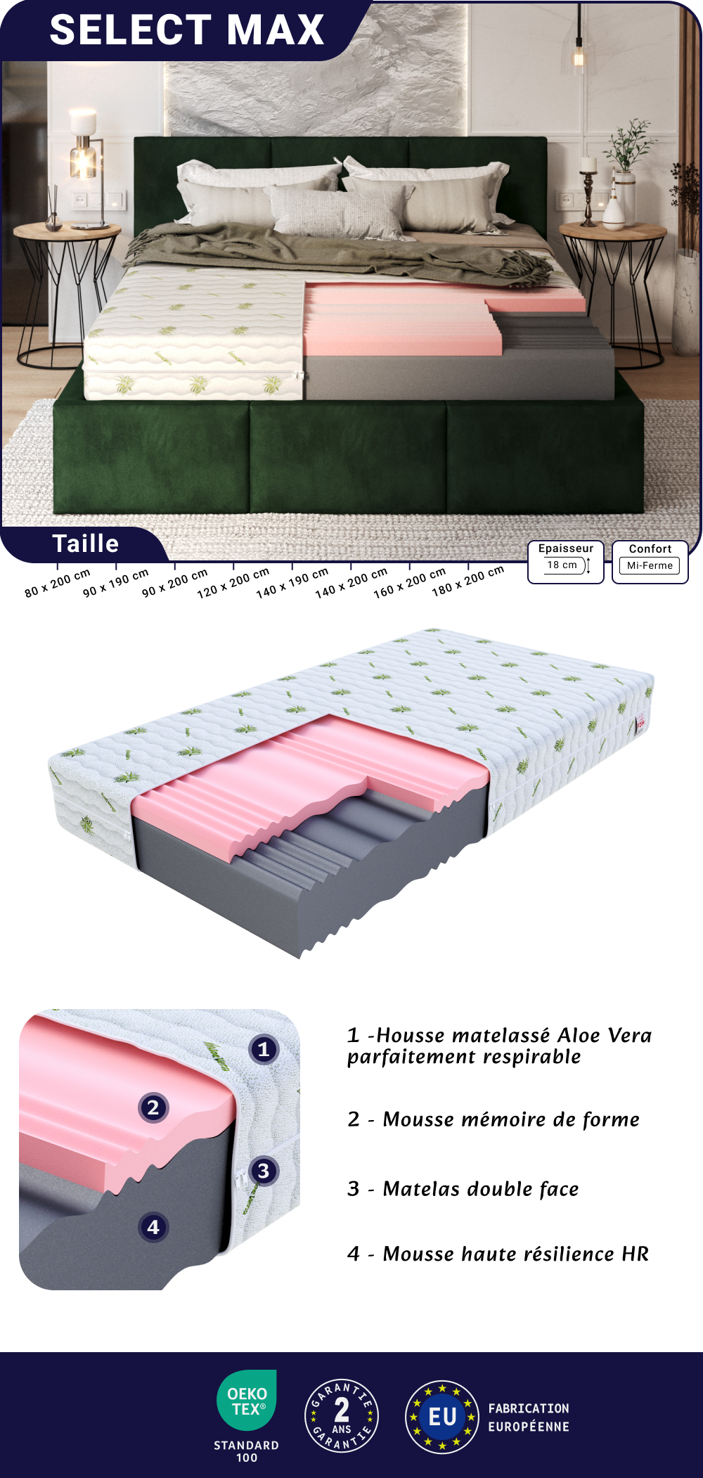 Image de la fiche technique du matelas Select Max
