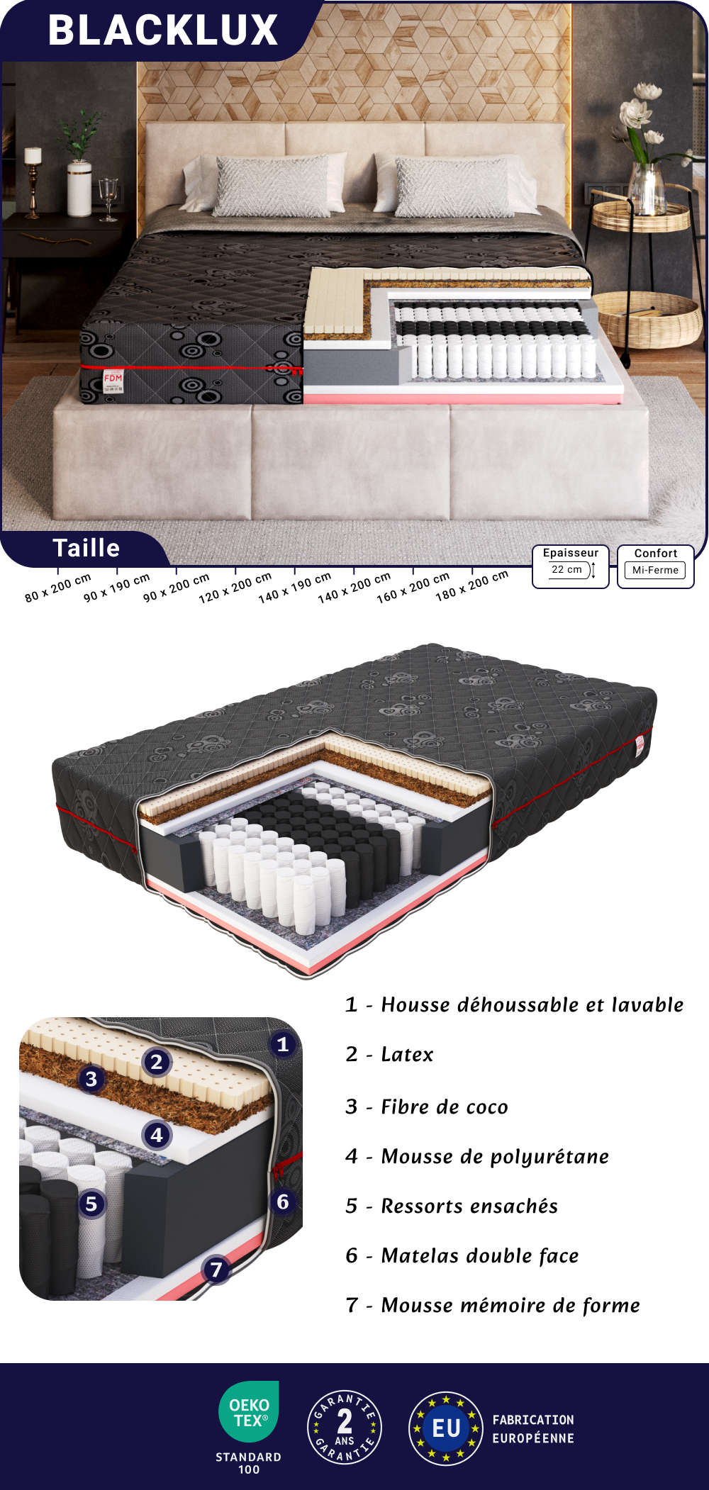 Image de la fiche technique du matelas Blacklux