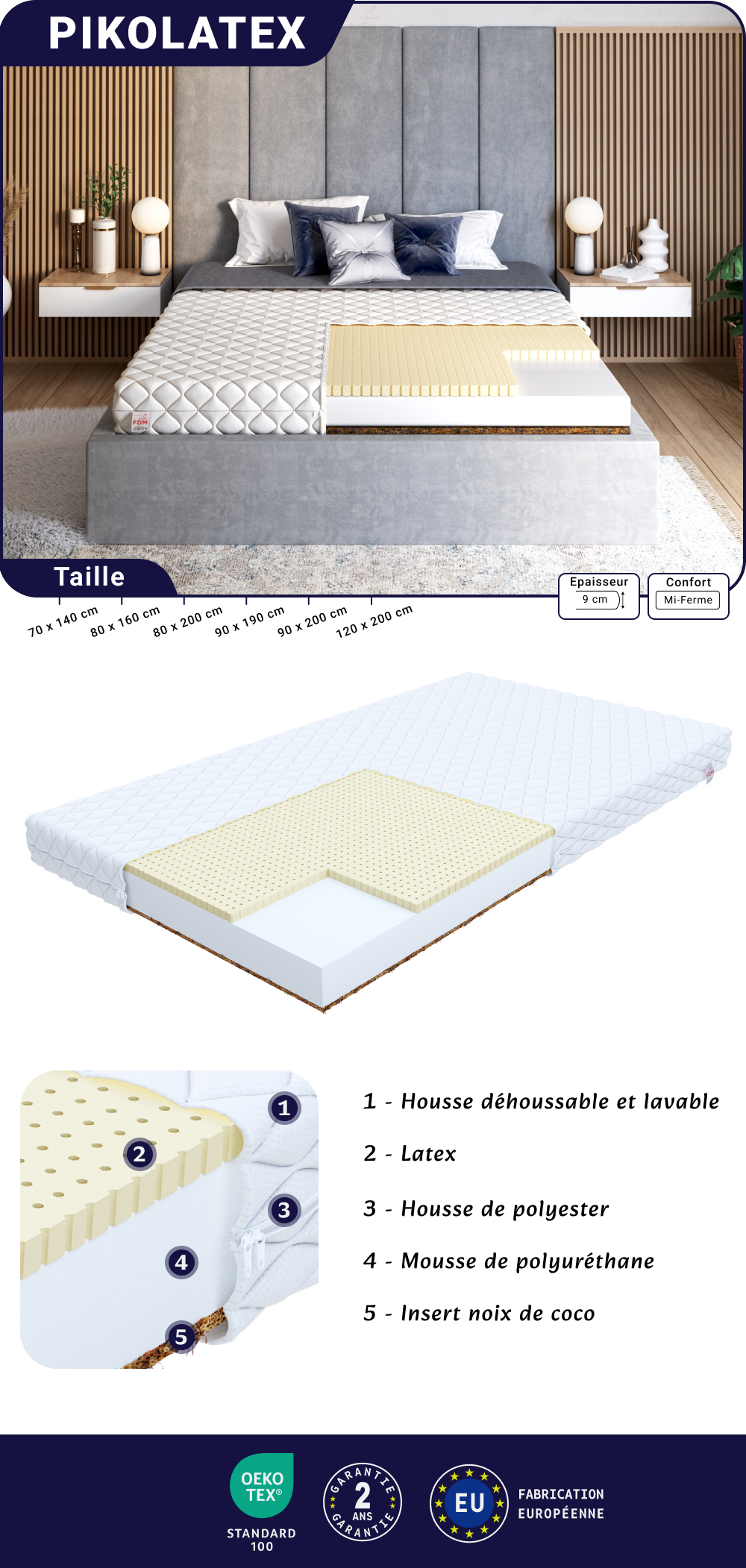 Image de la fiche technique du matelas Pikolatex