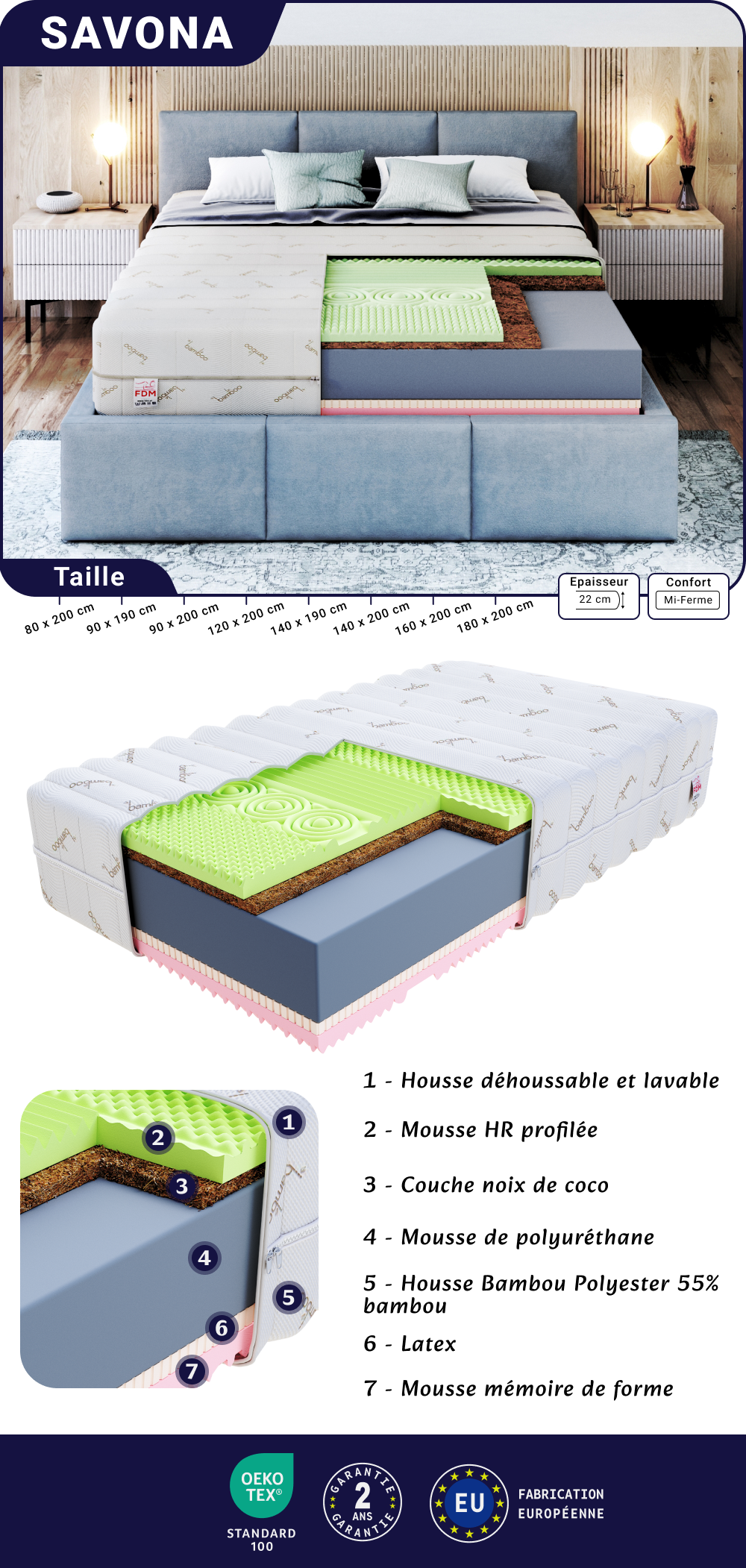 Image de la fiche produit du matelas Savona