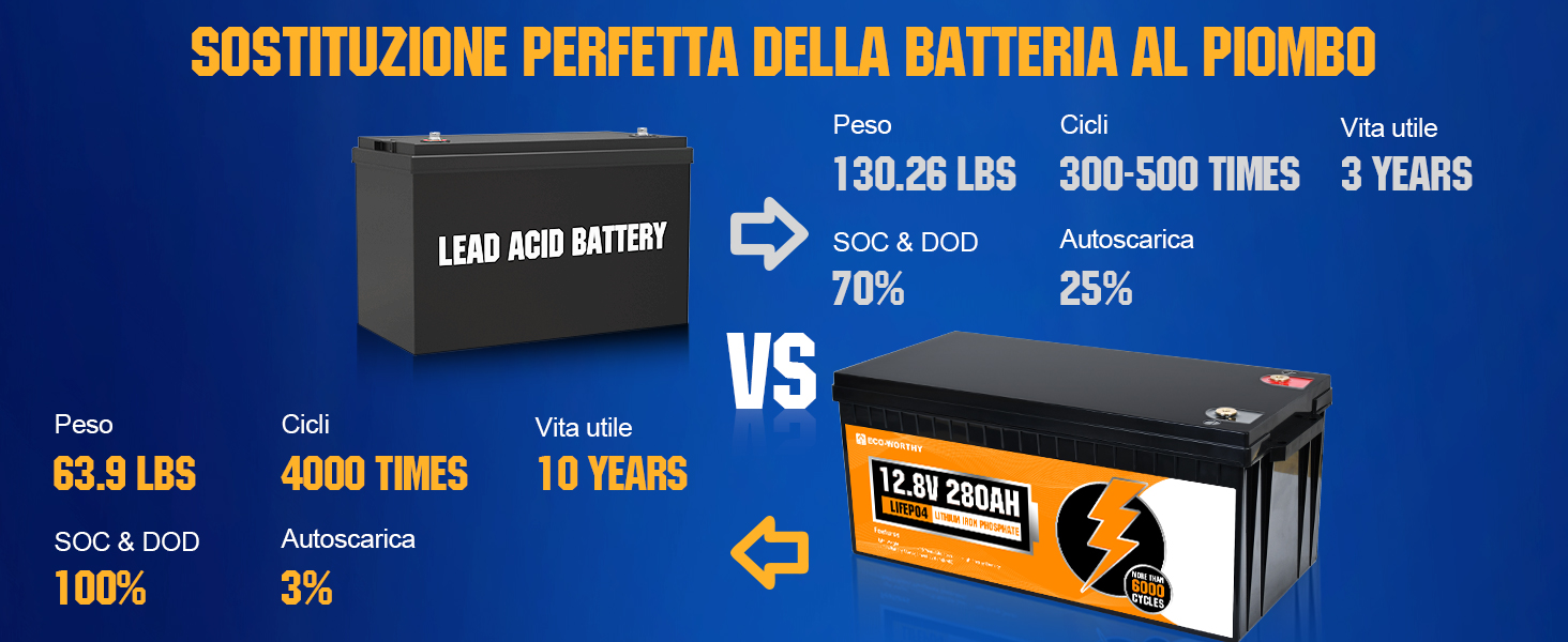ECO-WORTHY Batteria al litio 12V 280Ah LiFePO4 Lithium Battery ricaricabile  con oltre 6000 cicli profondi