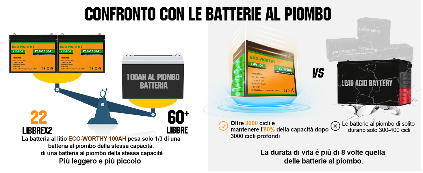 ECO-WORTHY Batteria al litio 12V 100Ah LiFePO4 ricaricabile con oltre 3000  cicli profondi e protezione