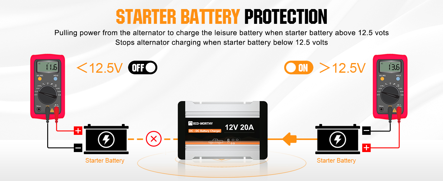 ATEM POWER 12V 60A MPPT Solar Charger DC TO DC On-Board Battery Charger For 4WDs, RVs, Campers, Trailers Multi-Protection OnBoad - 15