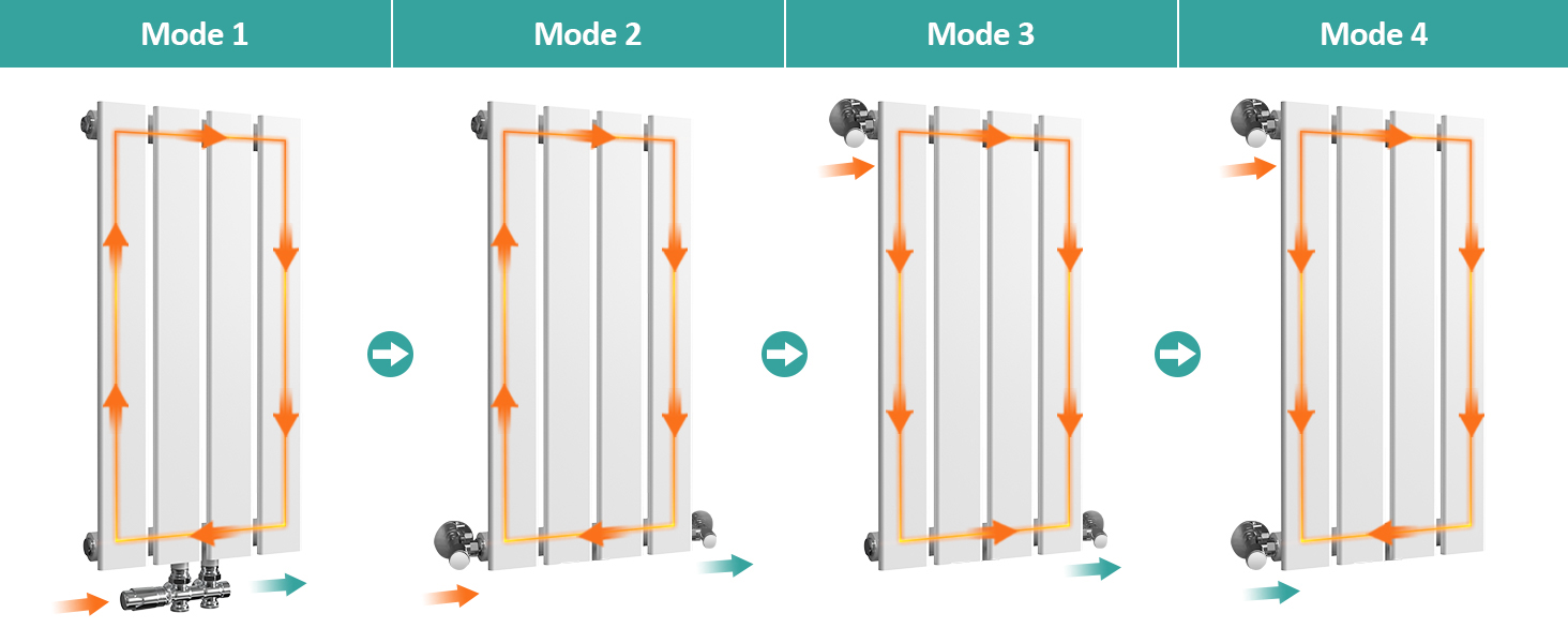 EMKE Radiateur Eau Chaude En Acier, 60x30cm, Tube Plat Horizontal Monocouche Blanc 233W -Atlantic Magasin AAHKMJXYDAFdJAOAIMEbOAch w4SKIVBZGirDEcZFmriXMm0 DhPSmxDGEb5B5327Iei195NR65lftiGSoKCA6AnDiUOb Xf 0faeMGLS7FL3P0sbXU5zbiJyM4H441ag dcRANFkRGkV3ImHYu5kcuP