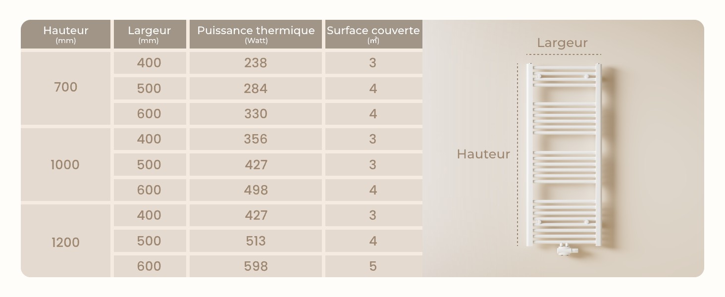 Sèche-serviette Heilmetz