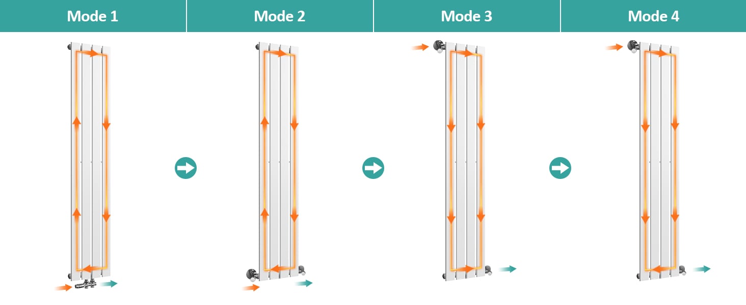 EMKE Radiateur Eau Chaude En Acier, 180x30cm, Tube Plat Vertical Monocouche, Convient Pour 8,4 M² Blanc 627W -Atlantic Magasin