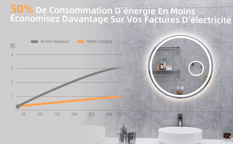 miroir led