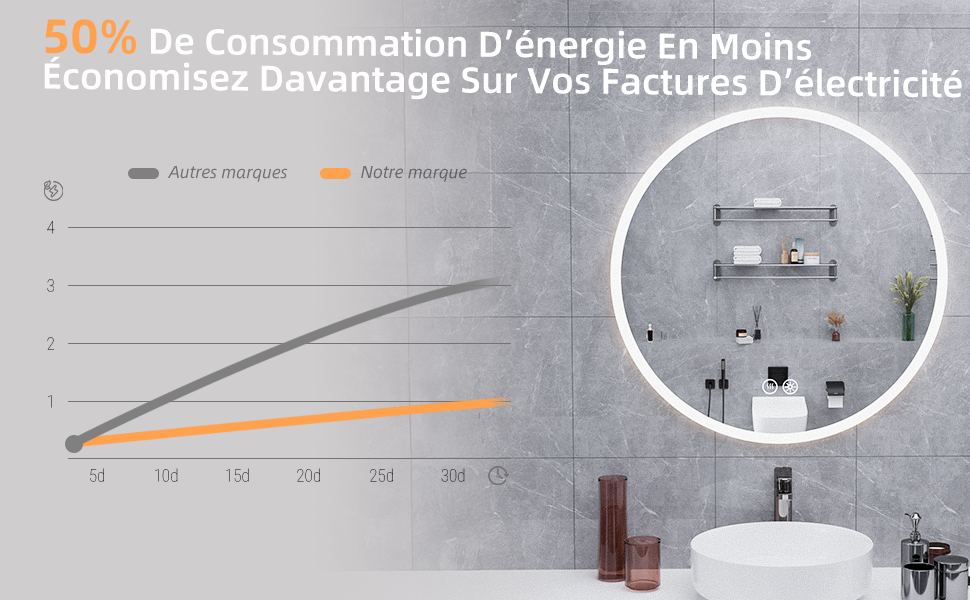 miroir led