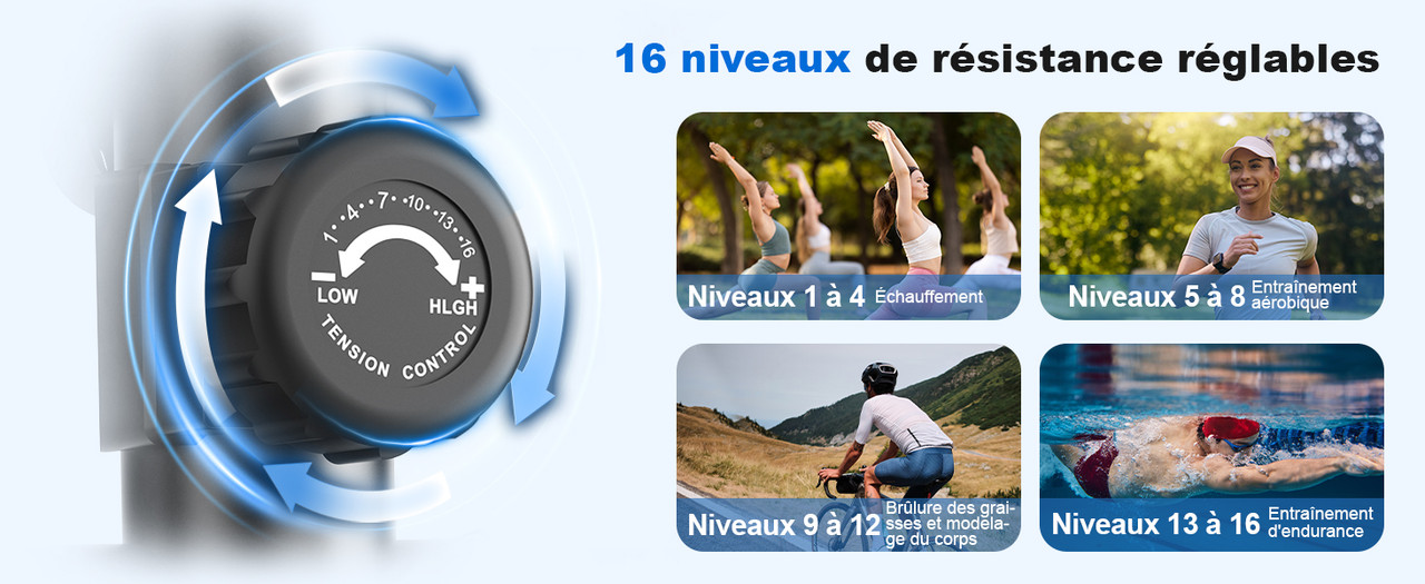 Détail des résistances