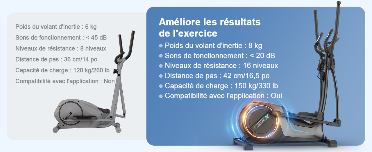 Détail des roulettes de déplacement