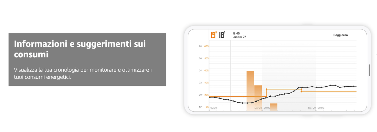 Termostato Netatmo