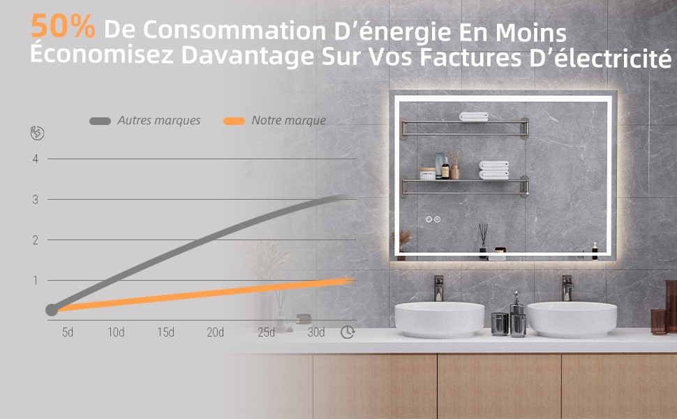 miroir led salle de bain