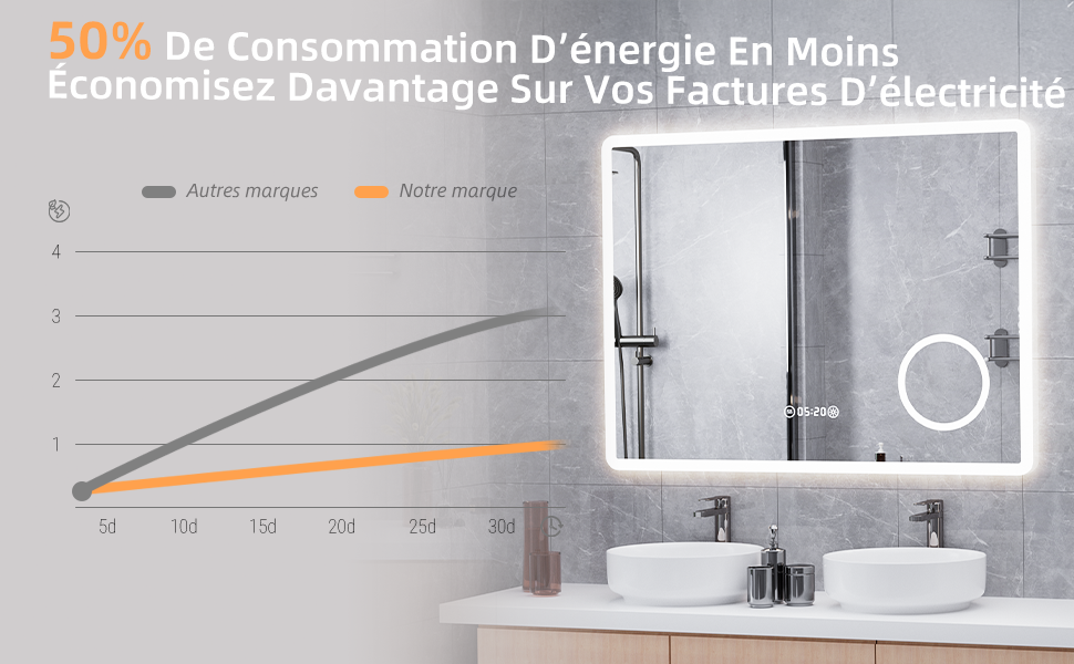 miroir led salle de bain