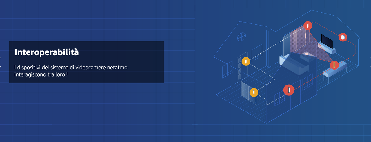 Installazione e utilizzo Netatmo Presence PRO