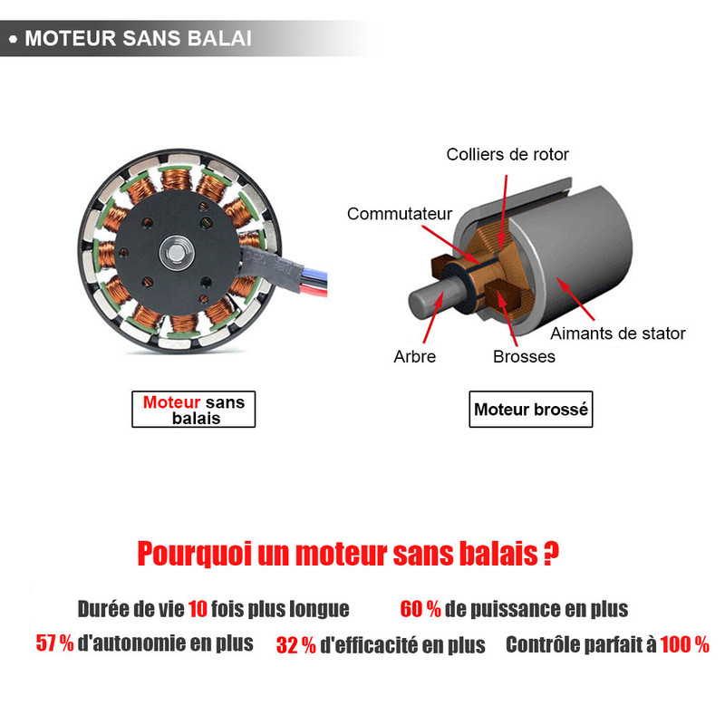 Clé à Chocs Sans Fil Brushless électrique, 1800Nm 1/2 Pouces, Boulonneuse A Choc Convient Pour Batterie 18V Makita - Avec 2 Batteries -Outils Électriques AAHKMJXYDAFdJAOAIMEbOAchaYtjpIZUujpRpTo0CnZOZdRhsD3nWEPZtjO2EsjorhHqIW9hideONENiQZ9Rx wr
