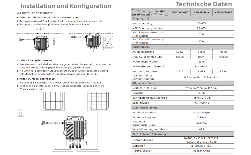 Growatt Sicherheitsfeatures