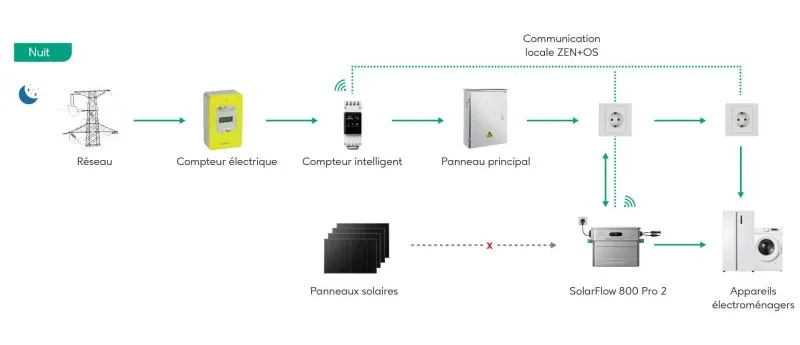 Fonctionnement détaillé du système solaire