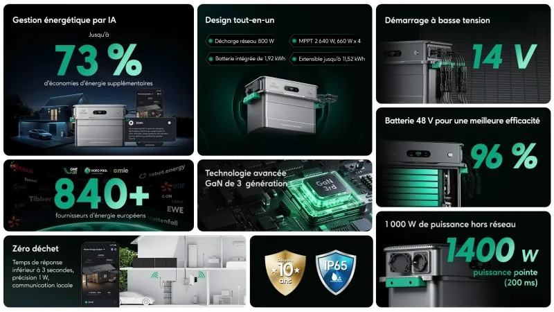 SolarFlow 800 Pro 2 alimentation autonome