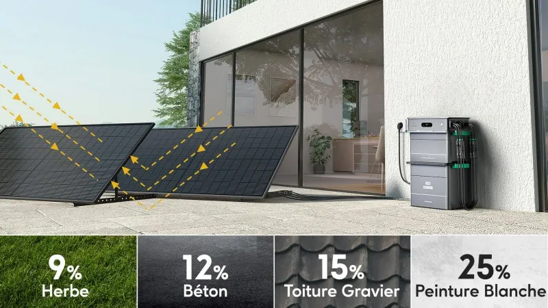 Panneaux solaires bifaciaux SolarFlow