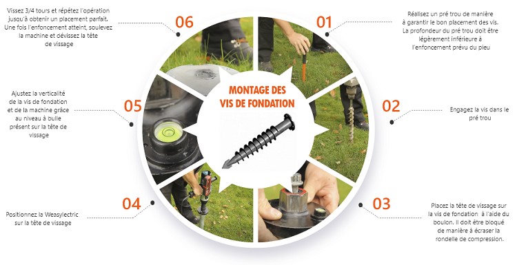 etapes-vis-de-fondation