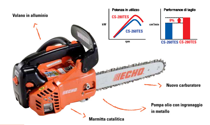 CS 260 TES Caratteristiche