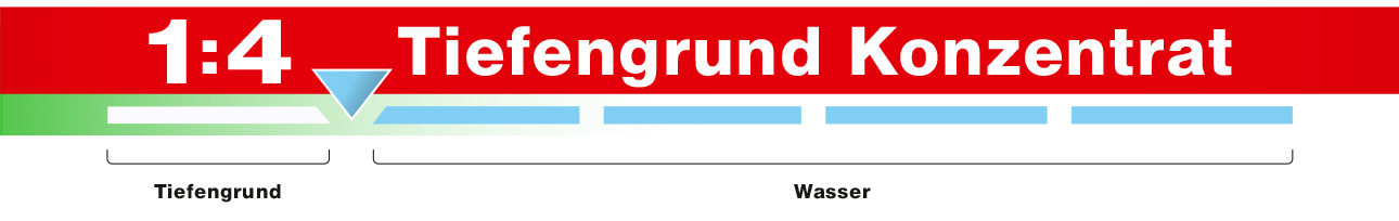 Isb_Tiefengrund_konzentrat_1290x410_1-4_v01.jpg