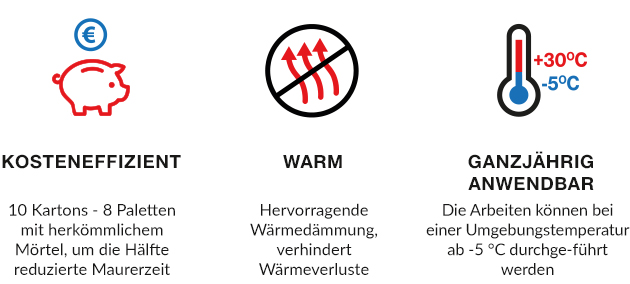 isb1_mauermortel_3in1_ICON_630_color.jpg
