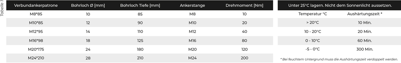 ISB_Verbundankerpatrone_TABELLE_v02.jpg