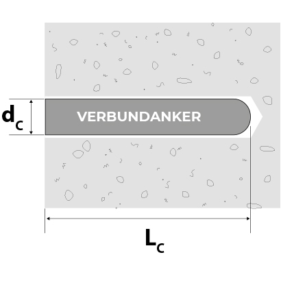 Ankerstangen A4 + Verbundankerpatrone